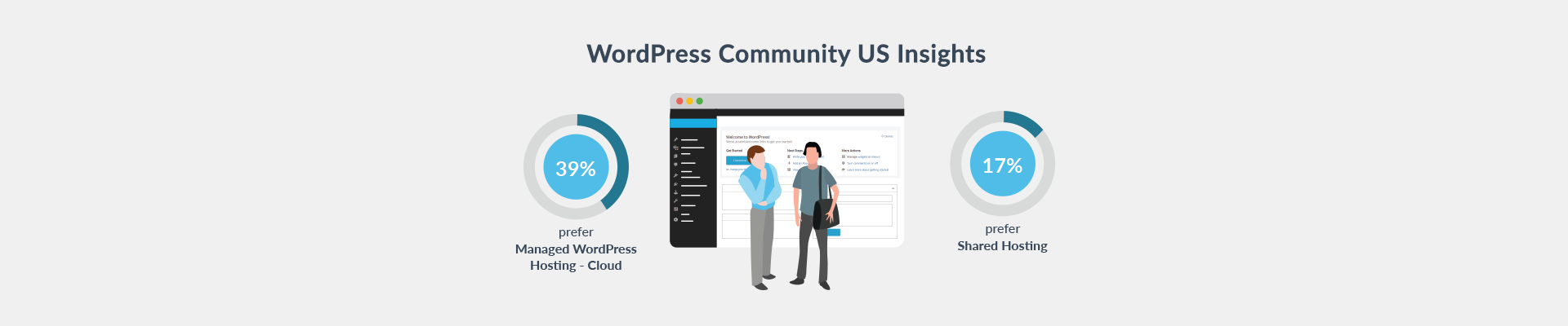 WordPress Community Insights You May Not Know - Plesk