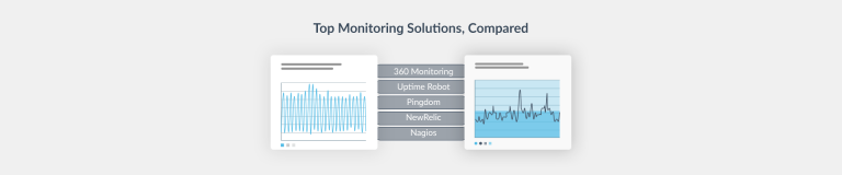 Monitoring solutions Plesk blog